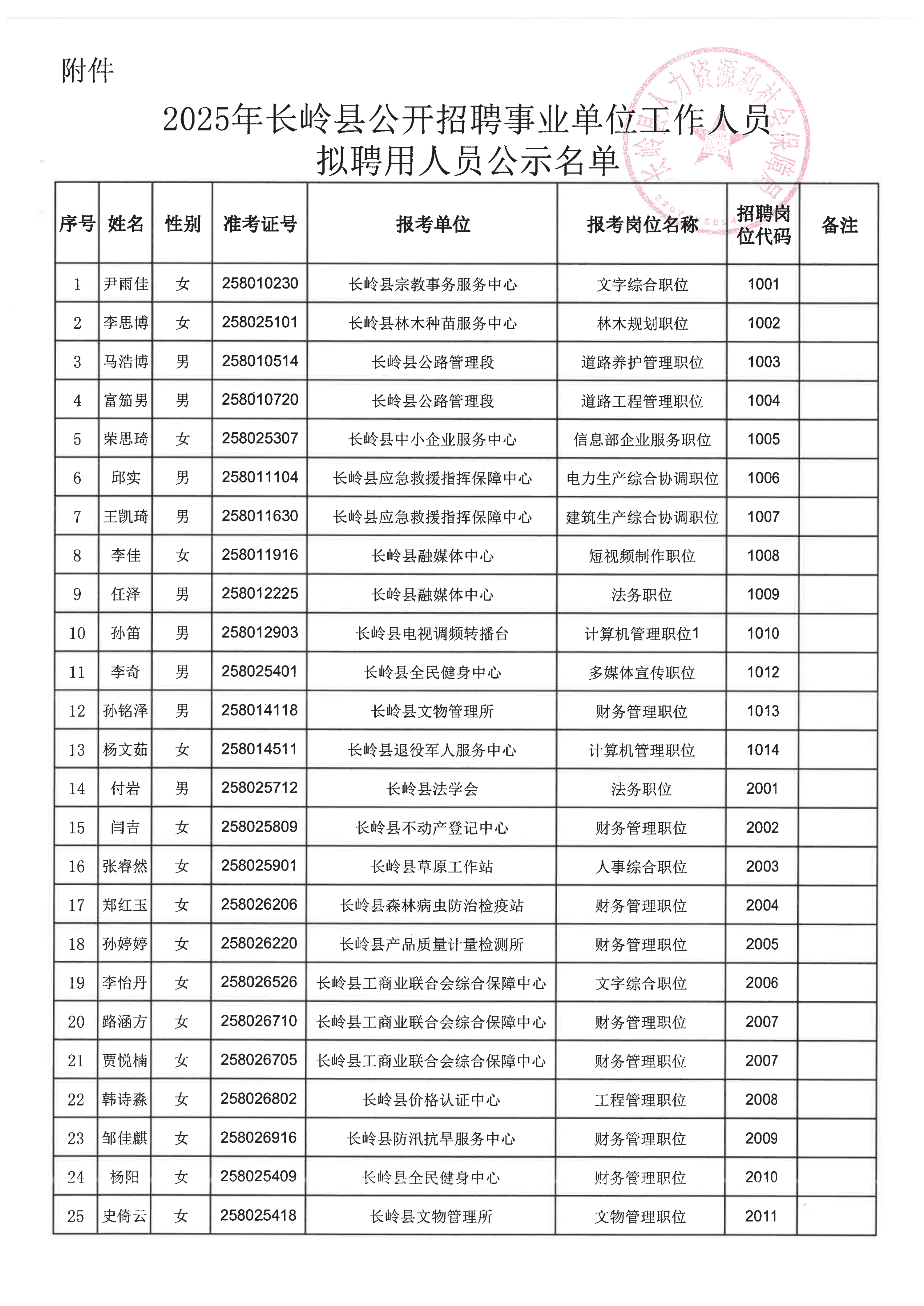 2025年長嶺縣公開招聘事業(yè)單位工作人員擬聘用人員公示公告_02.png